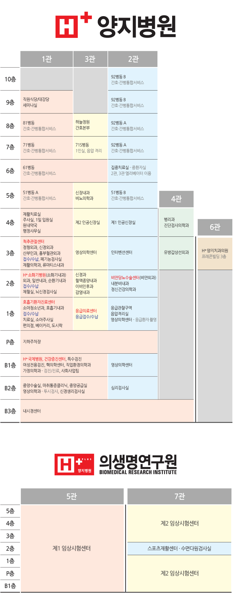 병원 층별안내 설명