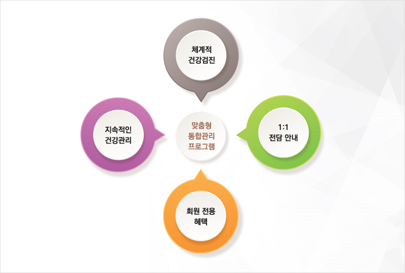 합리적이고 실용적인 건강관리 시스템
