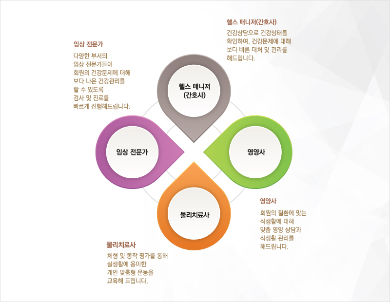맞춤형 건강관리팀