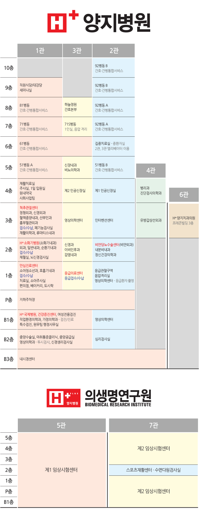 병원 층별안내 설명