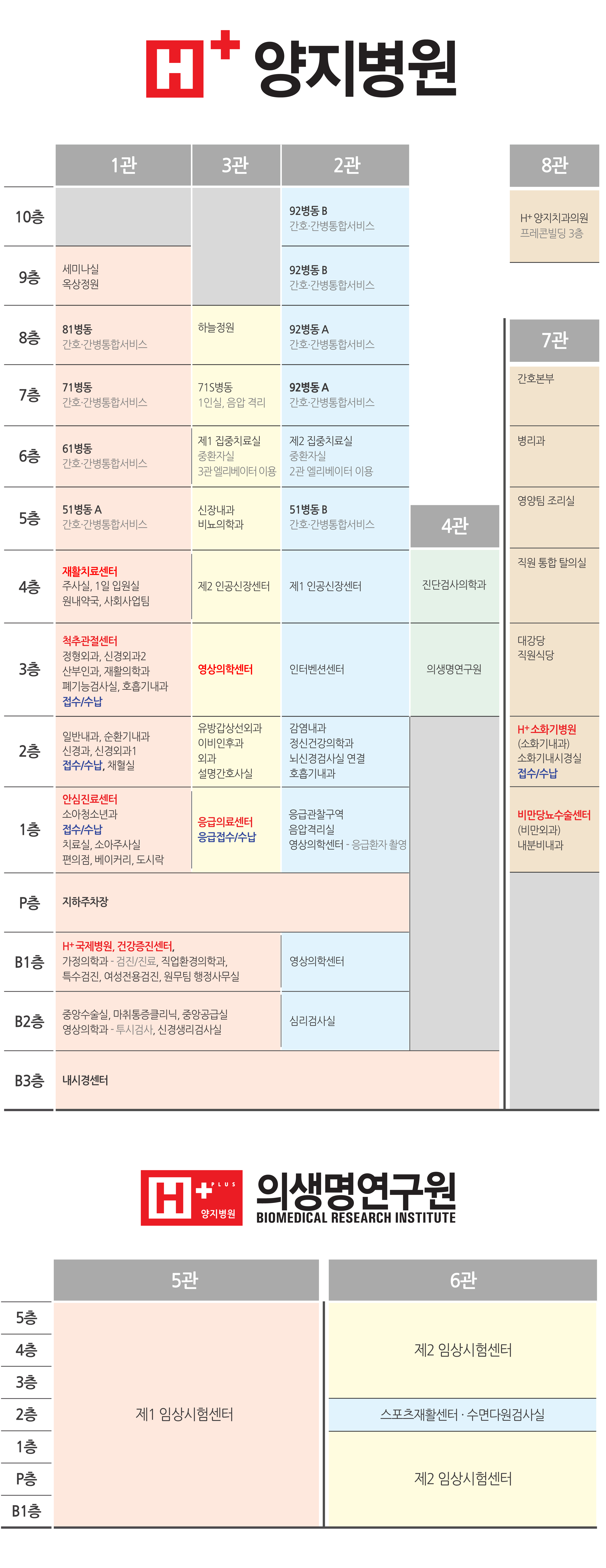 병원 층별안내 설명