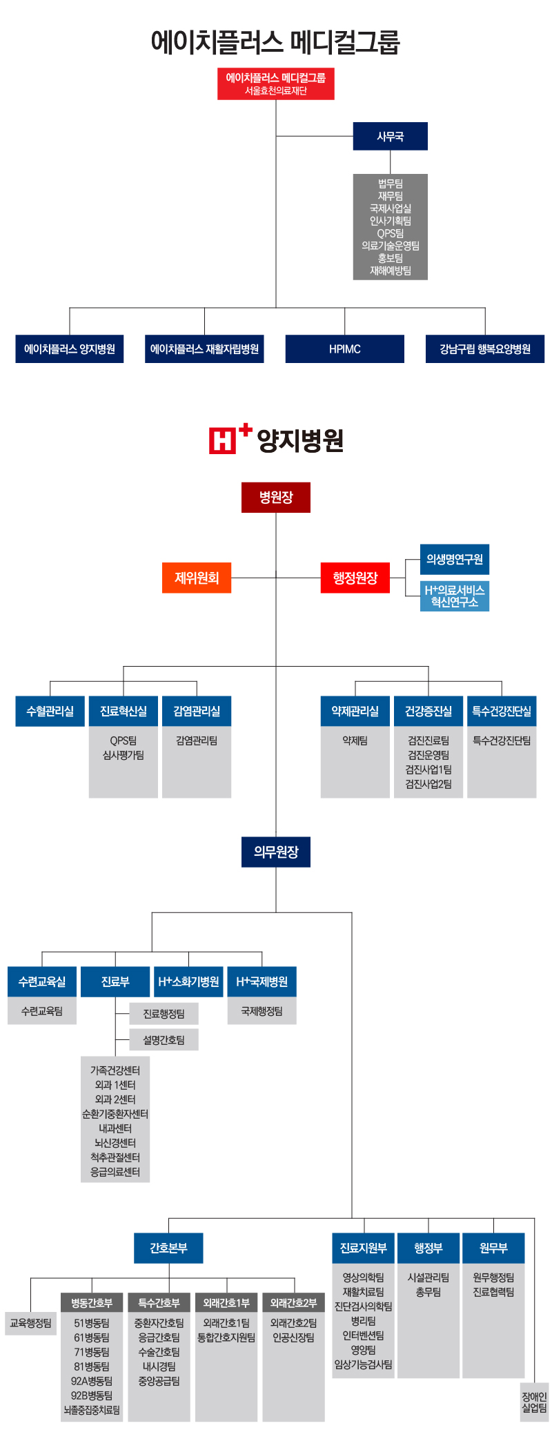 조직구성도 참고